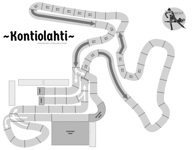 Kontiolahti Track