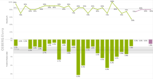 Looking back at Oestersund through data