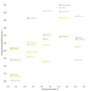 Impact of external factors on shooting performance in biathlon
