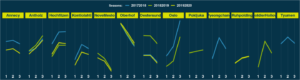 Biathlon Course Time Strategy