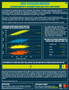 Contribution from skiing and shooting performance to the overall sprint race performance