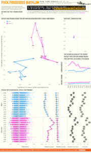 How did the competitive (ski) level change in biathlon?