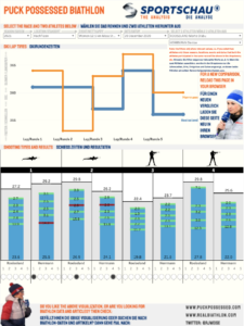 Biathlon Analysis Videos on German TV