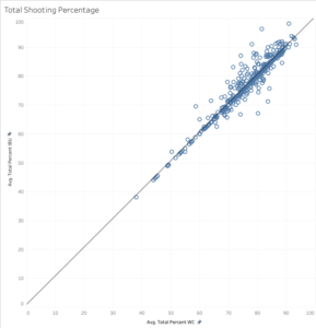 IBU -vs- WorldCup Performance, part I