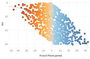 Wierer’s Pursuit efforts and results
