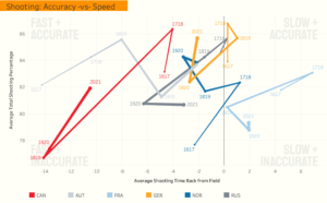 Canadian biathletes finding balance