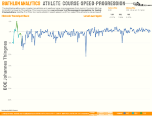 Why you should check out Real Biathlon
