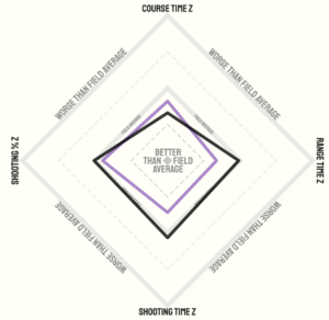 Is analytical comparison on your radar?