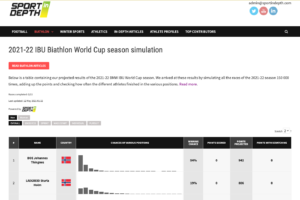 Predicting race results