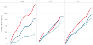 Why the French weren’t more competitive