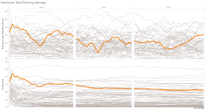 Points per Race Continuation