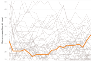 Points per Race Continuation, part II