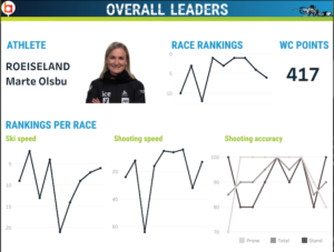 Biathlon Insider #11 content