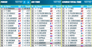 Cool ways to measure and display ski speed in biathlon