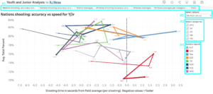 Getting the most out of Tableau dashboards