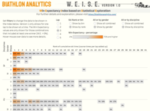 Introducing W. E. I. S. E: the Win Expectancy Index based on Statistical Exploration, version 1
