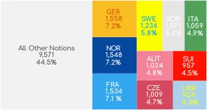Where Biathlon Nations rank, based on individual race results in the last six seasons