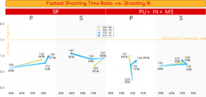 A comprehensive analysis of The Sophomore Jinx in biathlon