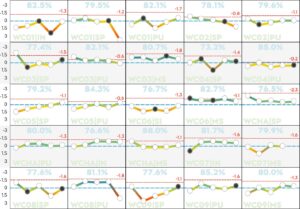 Shooting for nothing but gold. An analysis of the thrilling high risk – high reward shooting style of Emilien Jacquelin
