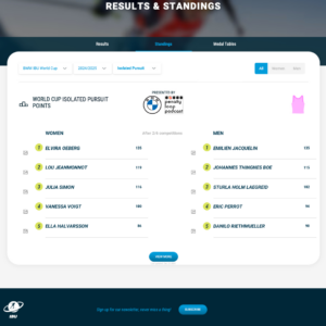 Standings Isolated Pursuit 2024-2025 season